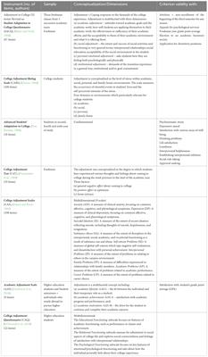 Validation study for the Academic Maladjustment Questionnaire on a Romanian sample